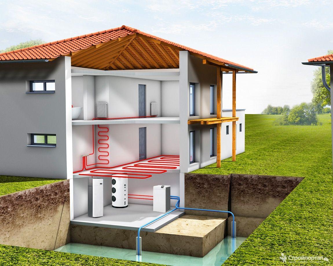 Тепловые насосы в бытовом использовании: обогрев домов, горячая вода и кондиционирование