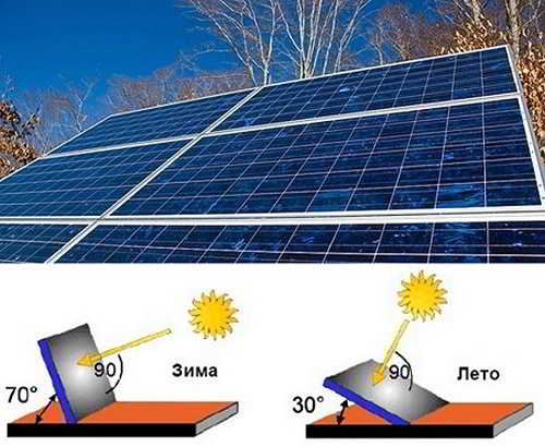 Датчики затенения для солнечных панелей: оптимизация эффективности и производительности