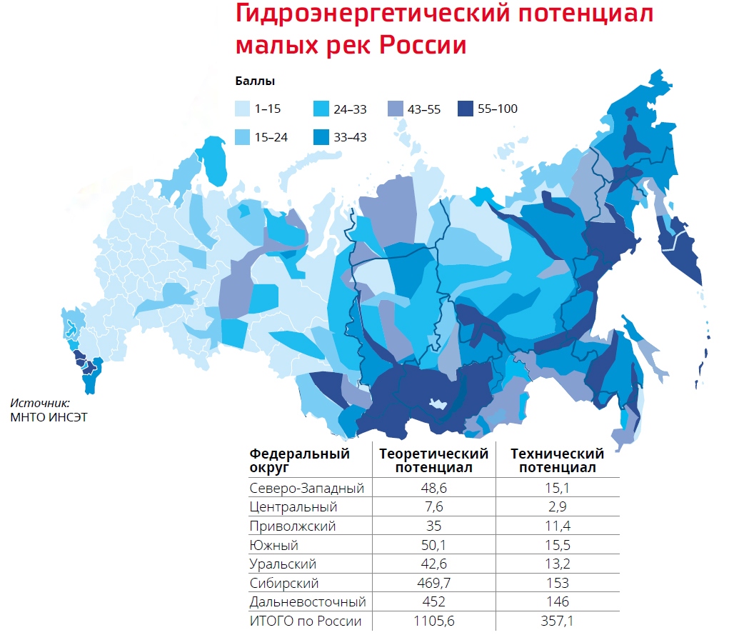 Географические особенности использования гидроэнергии приливов в различных регионах России