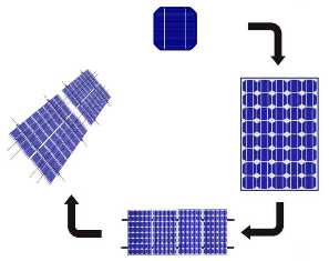 Как работают стеклянные солнечные панели: технический аспект