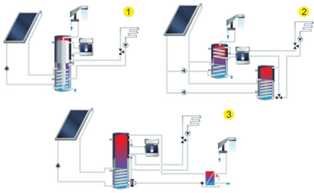 Как сохранить и продлить срок службы бак-аккумулятора в системах солнечного отопления