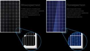 Монокристаллические солнечные панели: стимулирование окружающей среды и экономии ресурсов