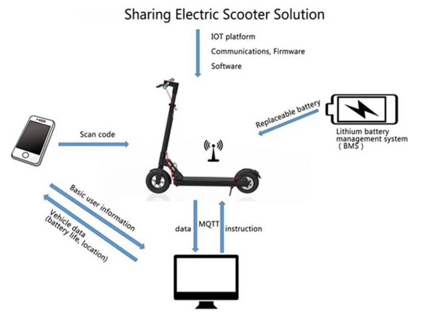 Оптимальное использование аккумулятора в электрическом скутере