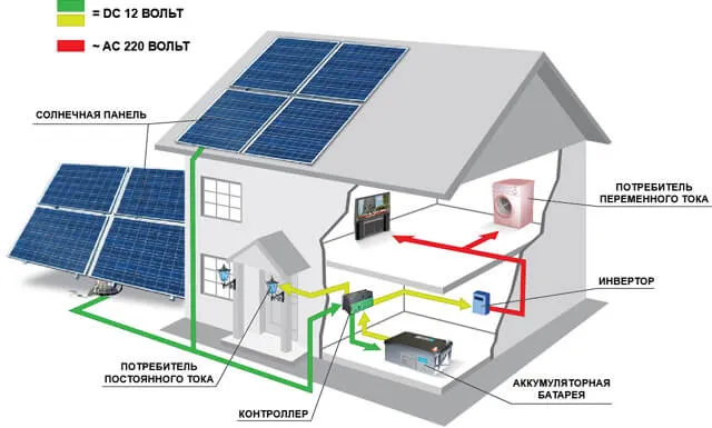 Оптимизация работы солнечной системы отопления с помощью интеллектуального управления бак-аккумулятором