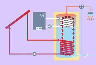 Основные принципы работы бак-аккумуляторов в системах солнечного отопления