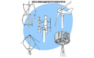 Особенности проектирования лопастей для ветрогенераторов в условиях морского климата