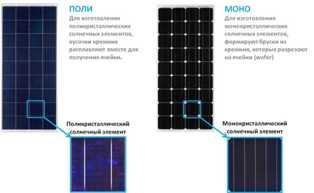 Поликристаллические солнечные панели и их вклад в развитие образования
