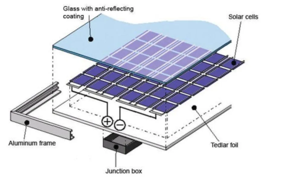 Рамы для солнечных коллекторов: возможности для интеграции с другими системами