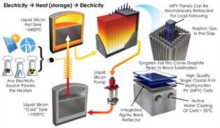 Возможности экономии энергии и дополнительное использование с помощью бак-аккумуляторов в системе солнечного отопления